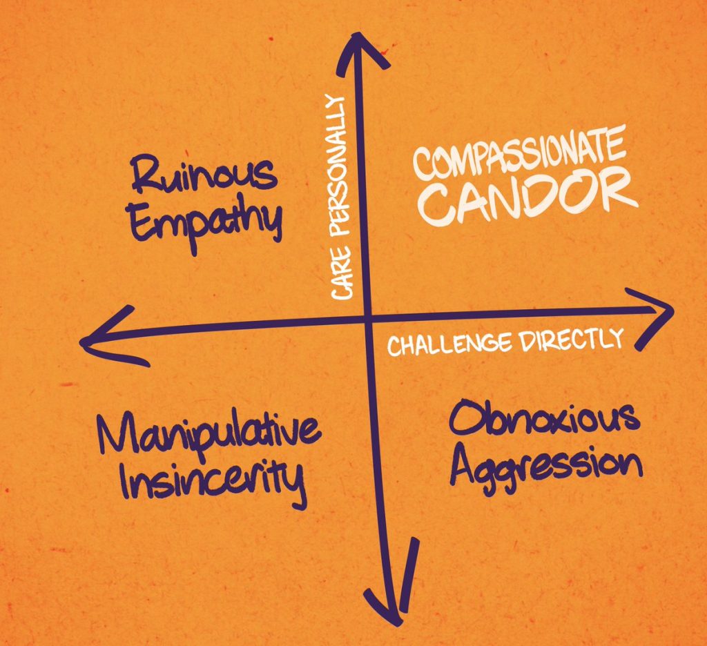 Compassionate Candor